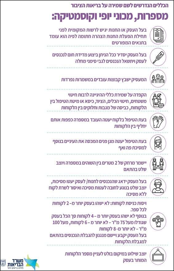 ההנחיות המלאות לבתי העסק